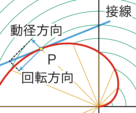 【#1】軸上に長さπの目盛りを描く ～アルキメデスの贈り物～（後編）03