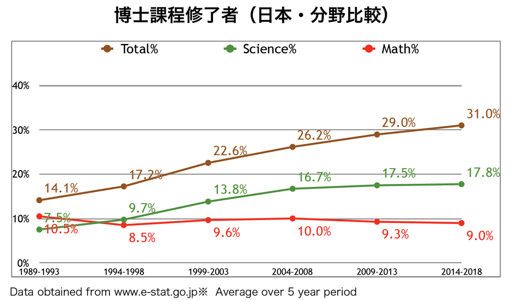 女子生徒の理系進学って実際どうなの？ －数学分野の現状とこれから－04