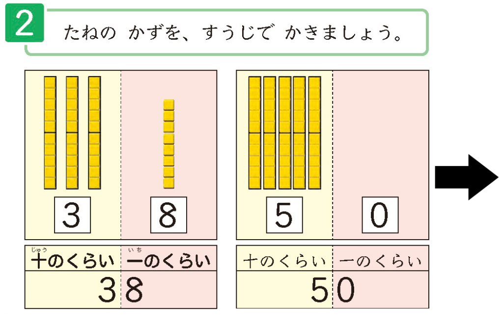 【3年⑨】位取り表を使って、十進位取り記数法の理解を深める | math connect | 東京書籍 | 先生のための算数数学ポータルサイト