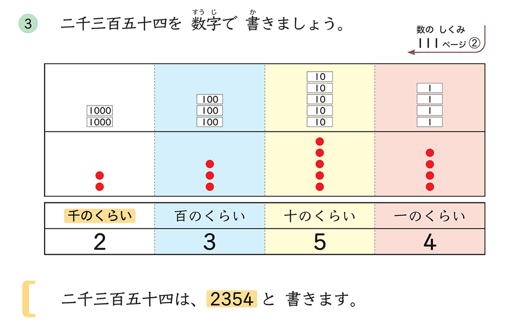 【3年⑨】位取り表を使って、十進位取り記数法の理解を深める08