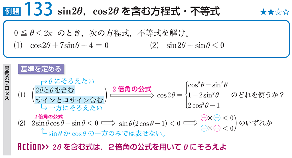【三角関数】定期テスト対策にこそ参考書を！（NEW ACTION FRONTIER）03