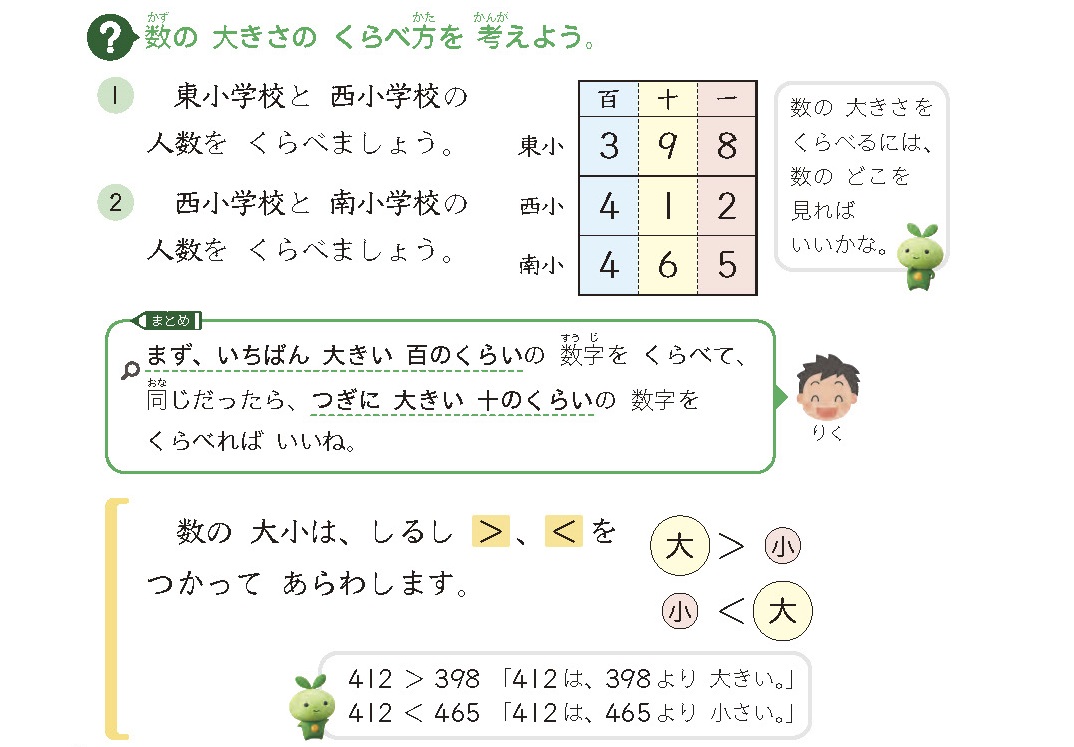 【3年⑬】小数の大小比較～整数のときと同じように考える～02