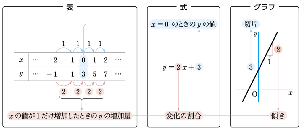 【#30】若手先生の困り事相談 ～令和6年度全国学力・学習状況調査の結果を生かした授業づくり②～03