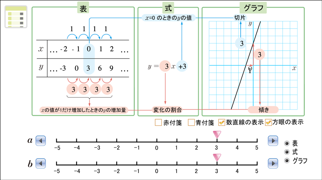 【#30】若手先生の困り事相談 ～令和6年度全国学力・学習状況調査の結果を生かした授業づくり②～06