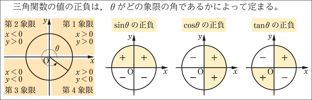 「あと5分」を活かすための発問群の提案－数学Ⅱ･B編－（前編）【教育実践report】01