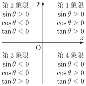 「あと5分」を活かすための発問群の提案－数学Ⅱ･B編－（前編）【教育実践report】02