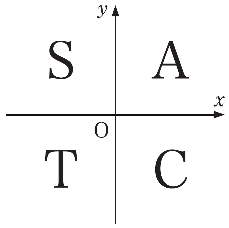 「あと5分」を活かすための発問群の提案－数学Ⅱ･B編－（前編）【教育実践report】03