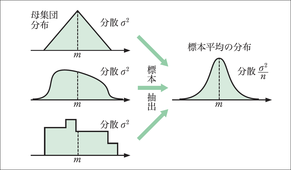 イメージでつかむ「統計的な推測」（前編）04