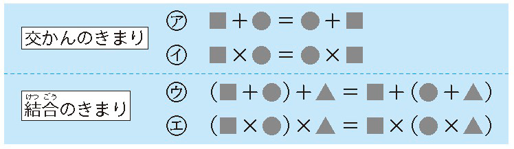 【4年⑧】計算のきまり ～名付けによる定着を～02