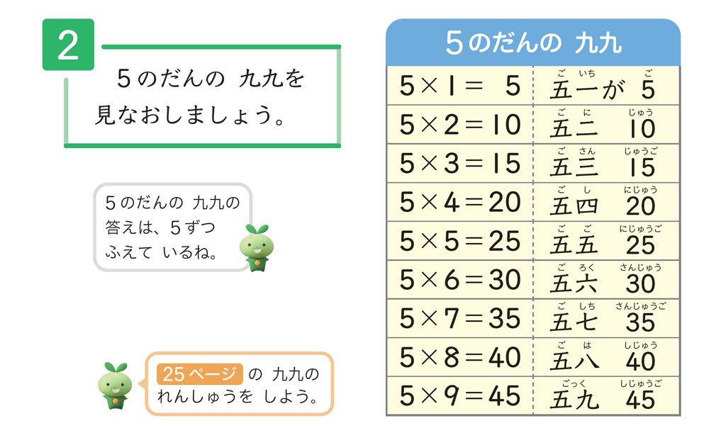 【2年⑪】九九の導入 ～「5とび」「2とび」の経験をいかして～01