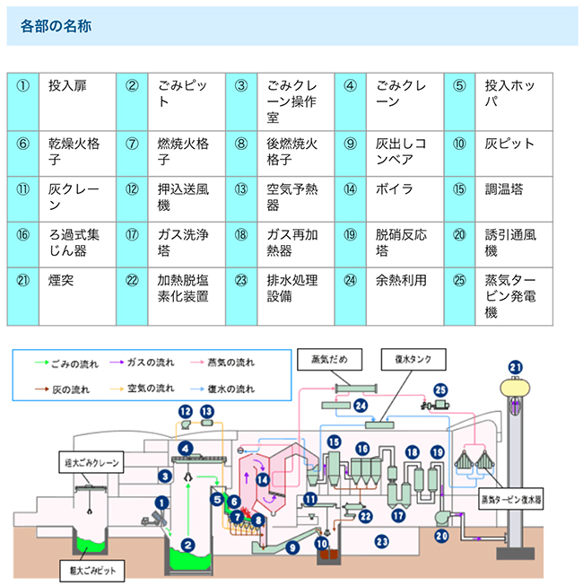 舞洲工場02