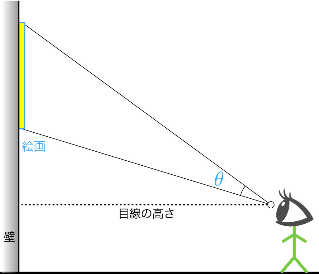 【#3前編】よく見える場所を見つける方法～レギオモンタヌスの贈り物～02