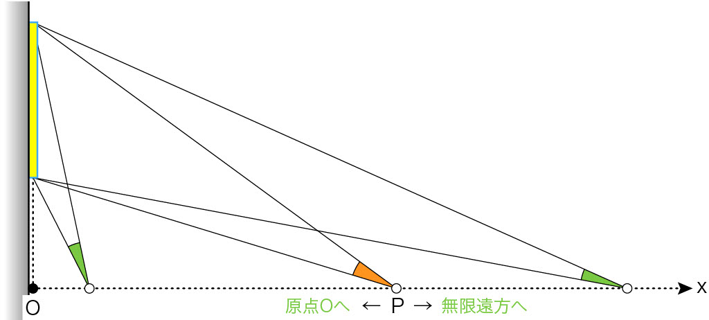 【#3前編】よく見える場所を見つける方法～レギオモンタヌスの贈り物～03