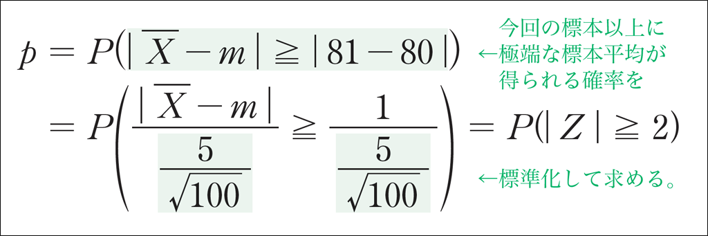 イメージでつかむ「統計的な推測」（後編）06