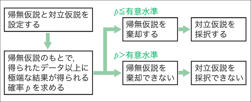 イメージでつかむ「統計的な推測」（後編）08