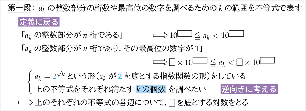 【思考のプロセス】で捉える今年の入試問題04