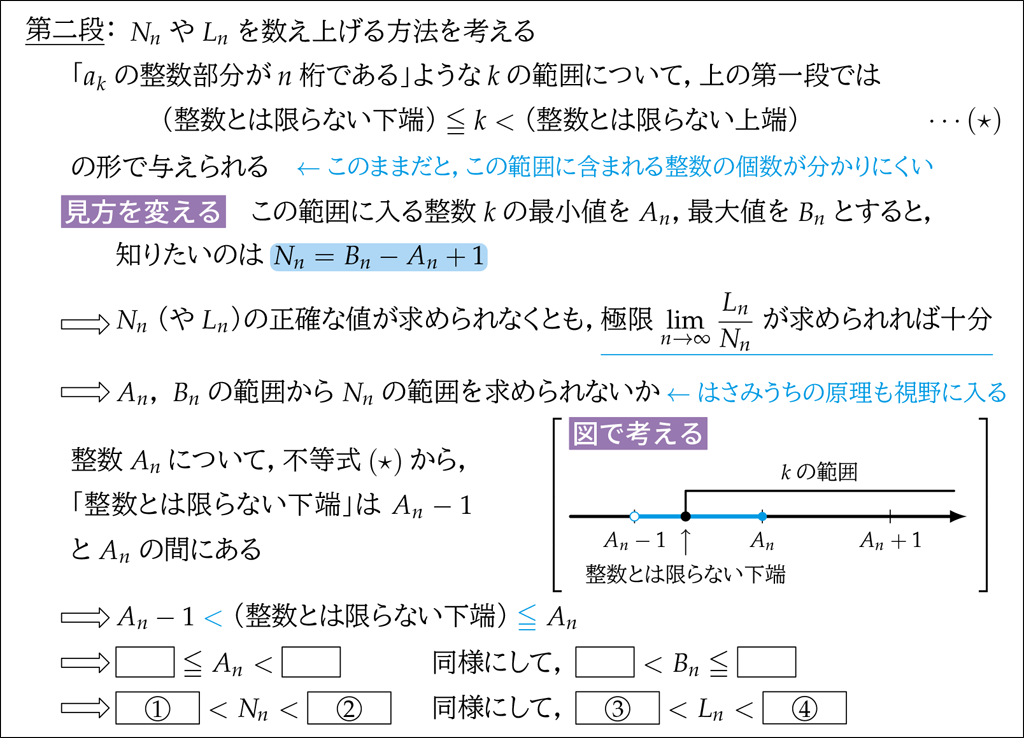 【思考のプロセス】で捉える今年の入試問題06