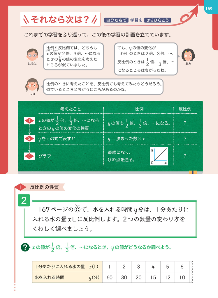 【6年⑪】自分たちの力で、反比例の学習を進める 03