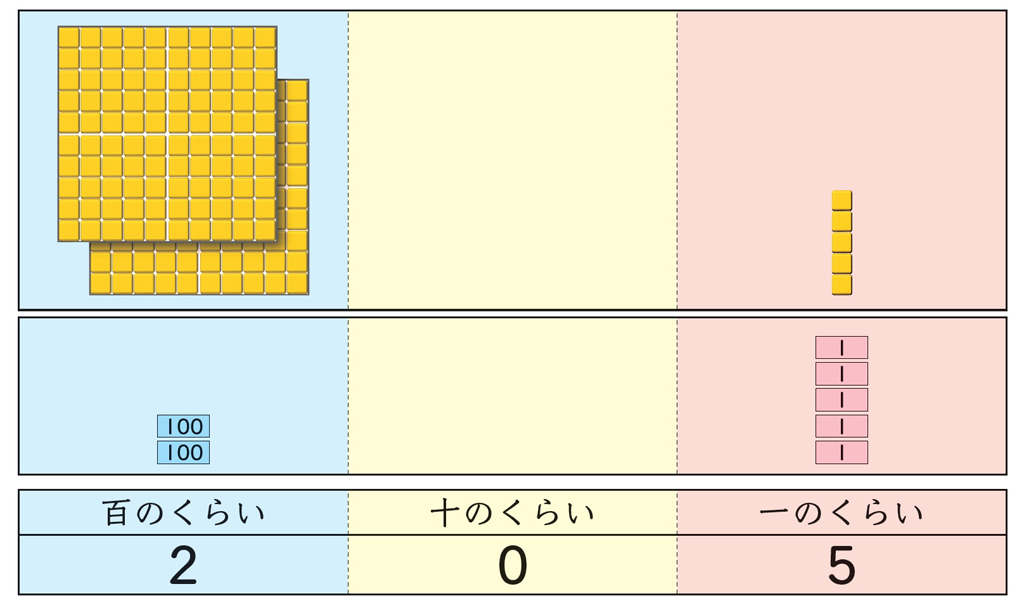 【2年⑬】類推して数の仕組みを考えよう！05