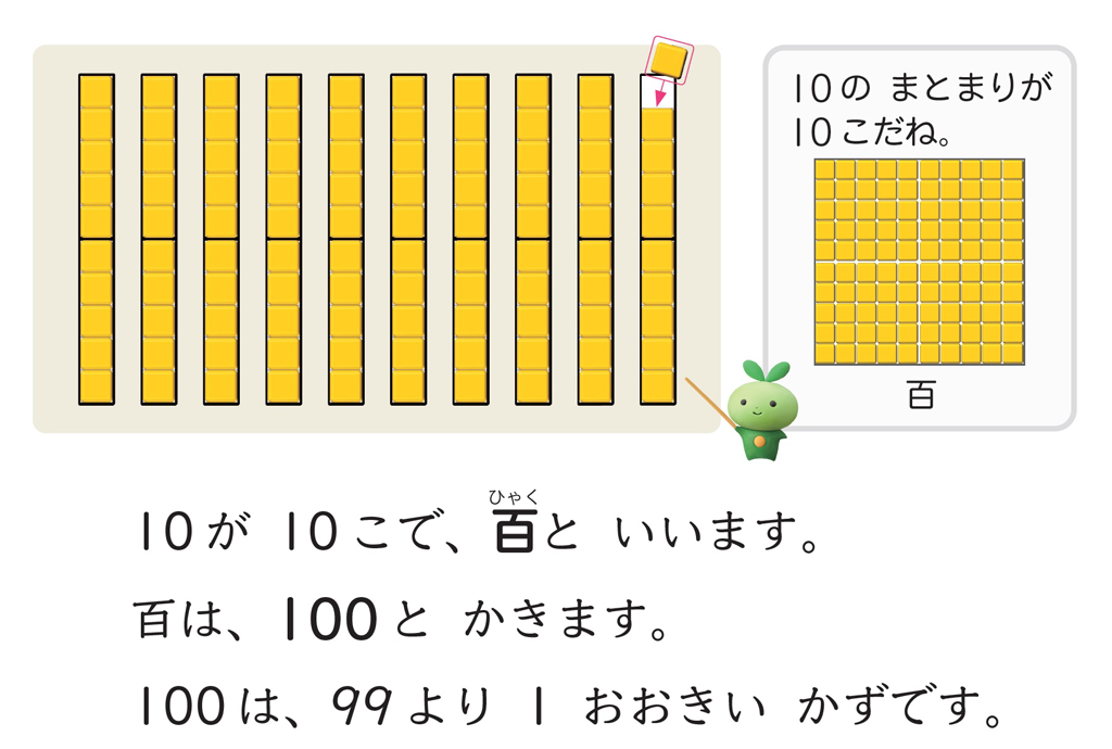 【1年⑭】100の導入場面02