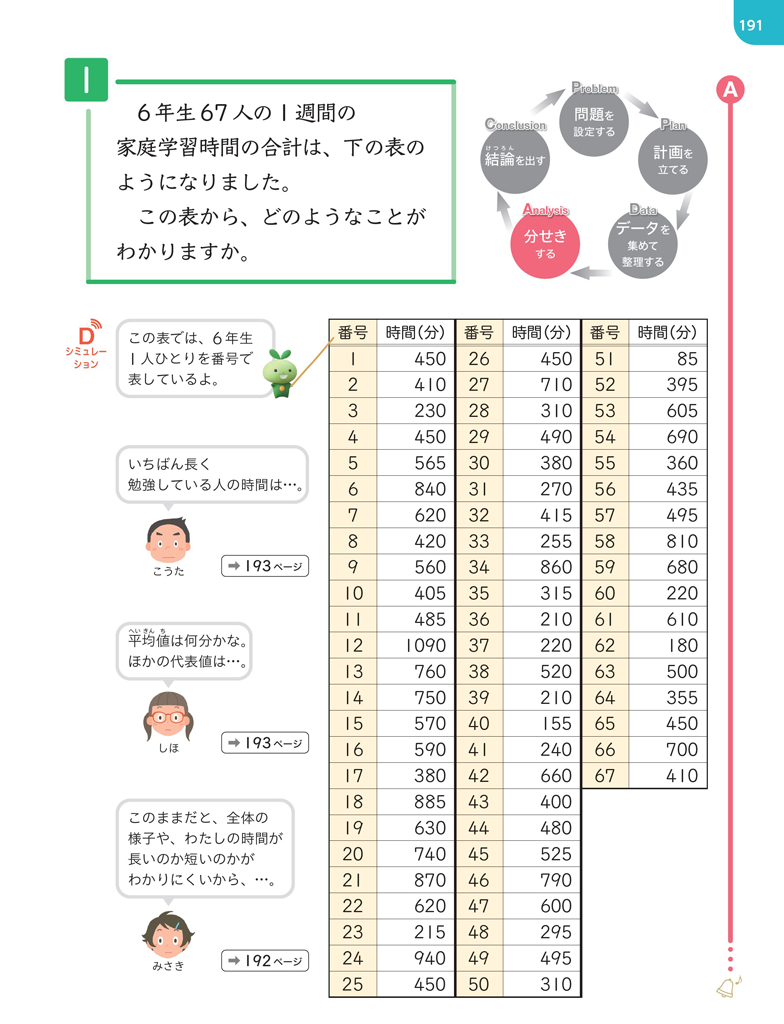 【6年】データの活用 ～6年間の学習のしあげに～ 02