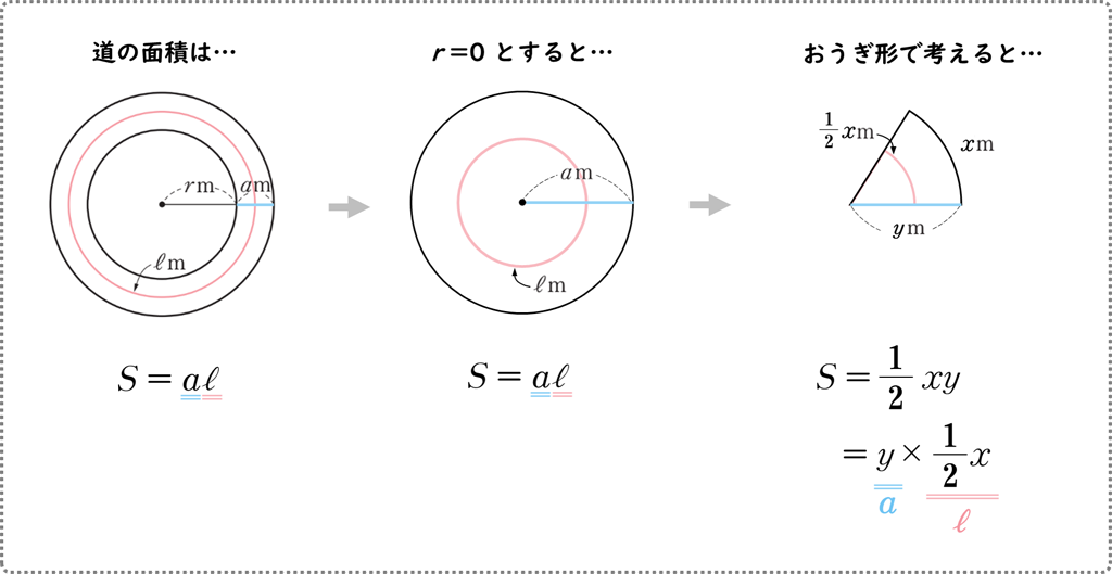 【1年6章】おうぎ形の面積01