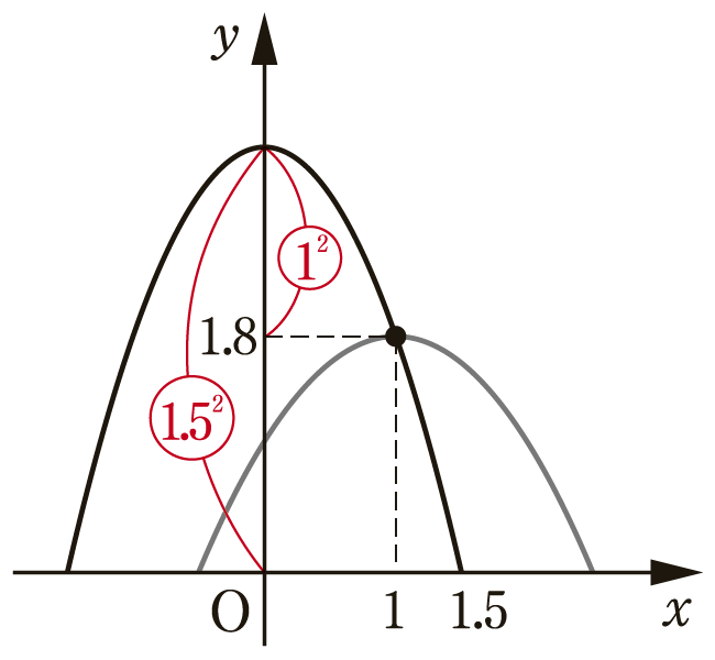 【令和7年度】大学入学共通テストの振り返りと分析〔数学Ⅰ，数学A〕01