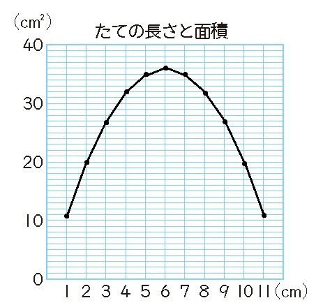 【4年⑫】表やグラフを活用した問題解決02