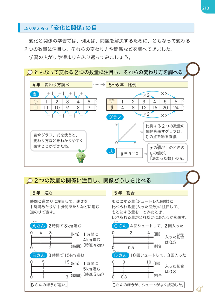 【6年】ふりかえろう算数の目 ～中学校にむけて～ 02