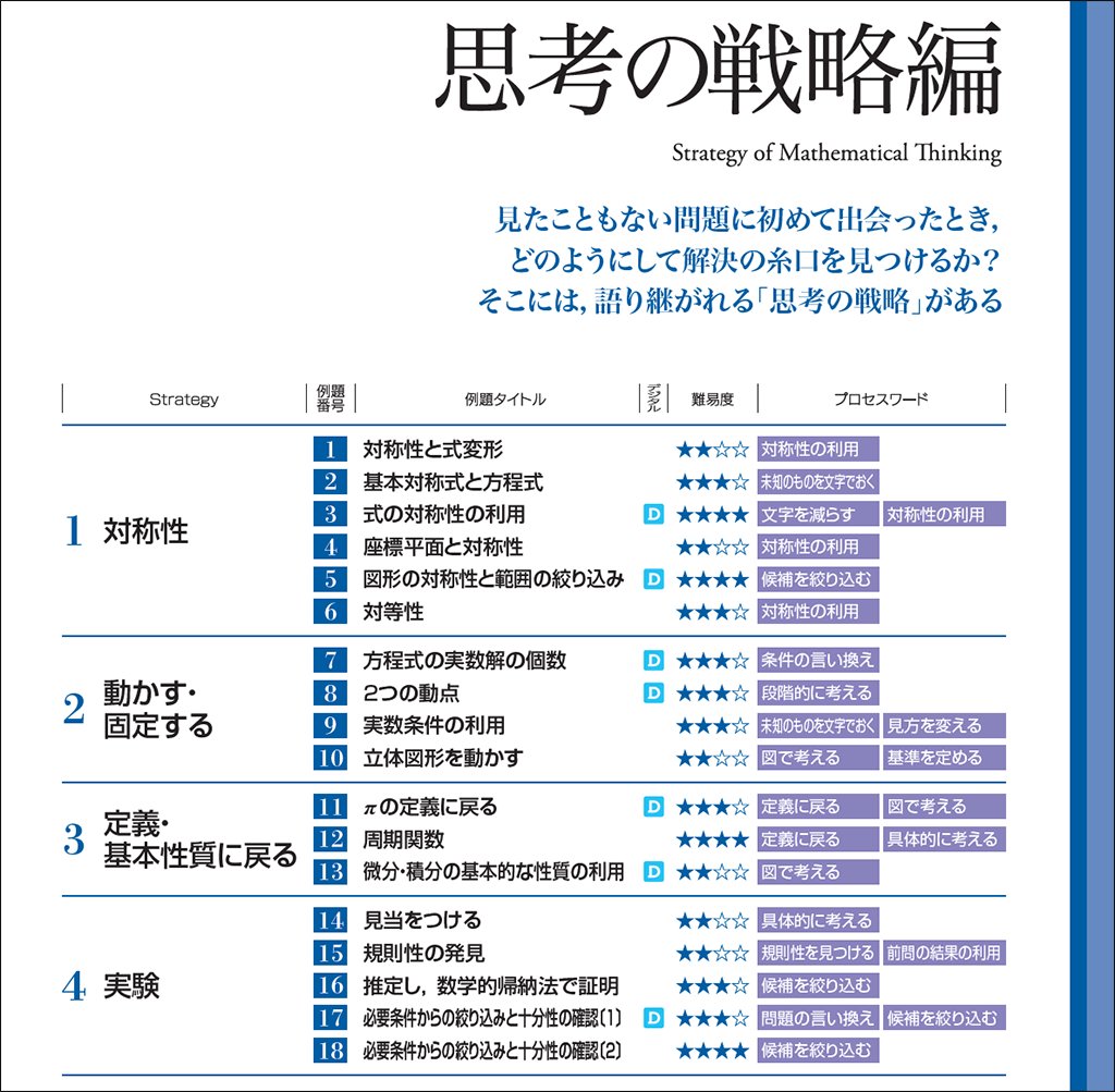 【入試対策】分野を越えて共通した思考法（NEW ACTION LEGENDシリーズ）01