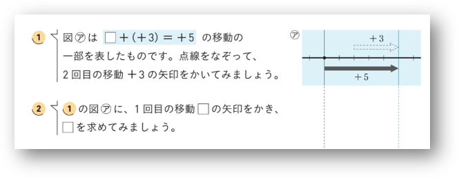 令和7年度【1年1章】正負の数の減法03