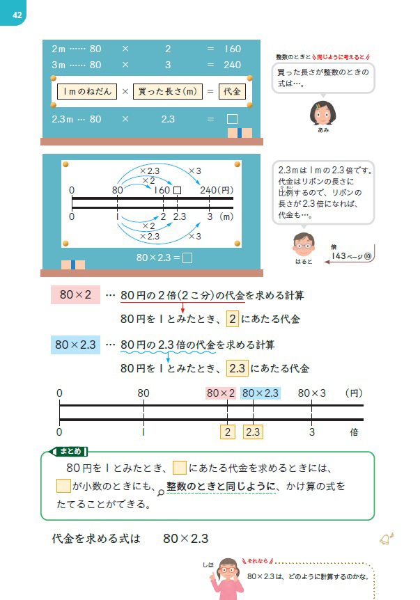 【5年④】乗法の意味の拡張 ~80×2.3ってどういう意味?~02