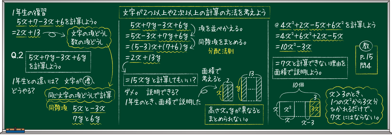 板書例
