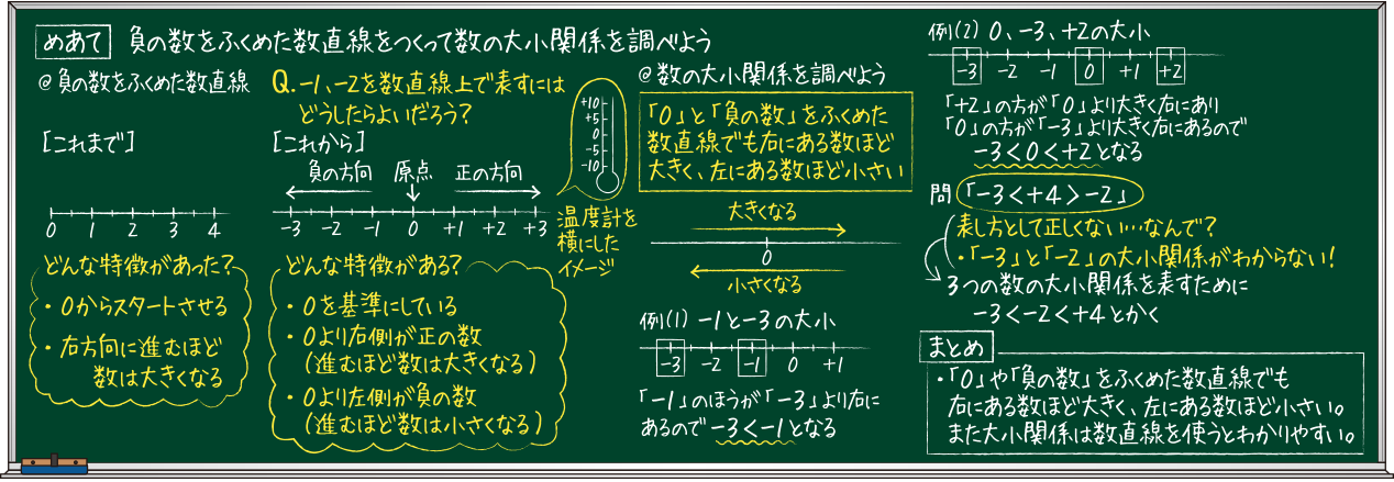 板書例