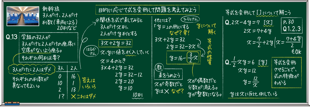 板書例