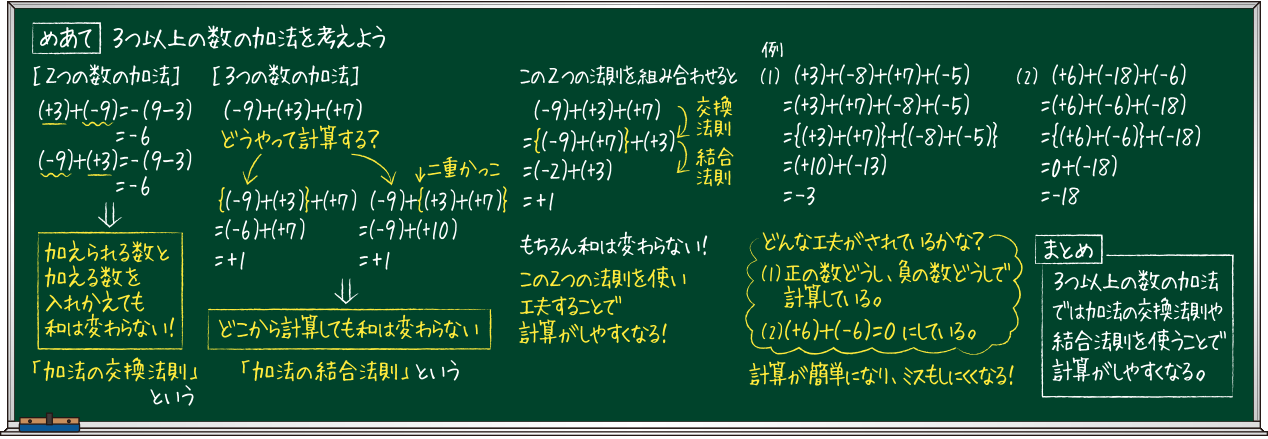 板書例