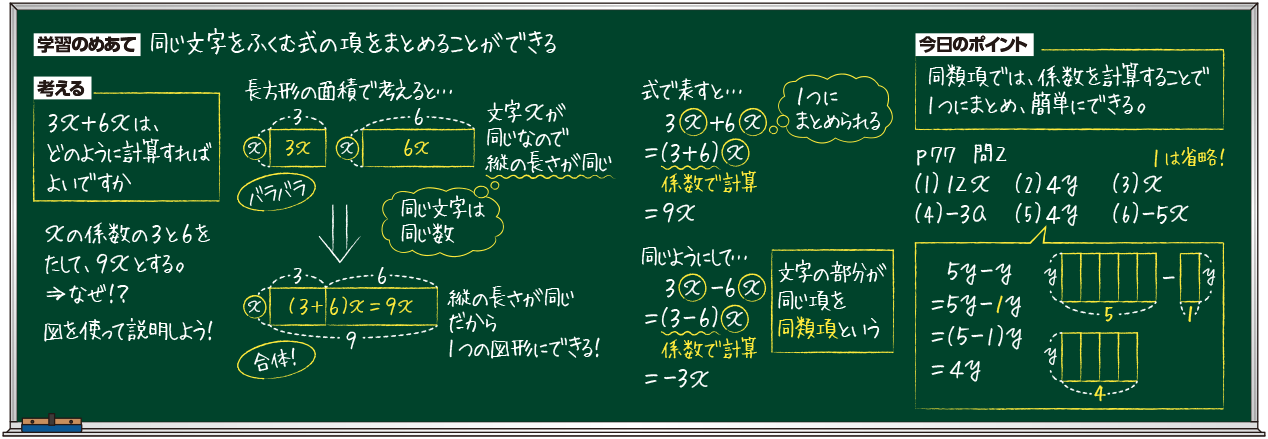 板書例