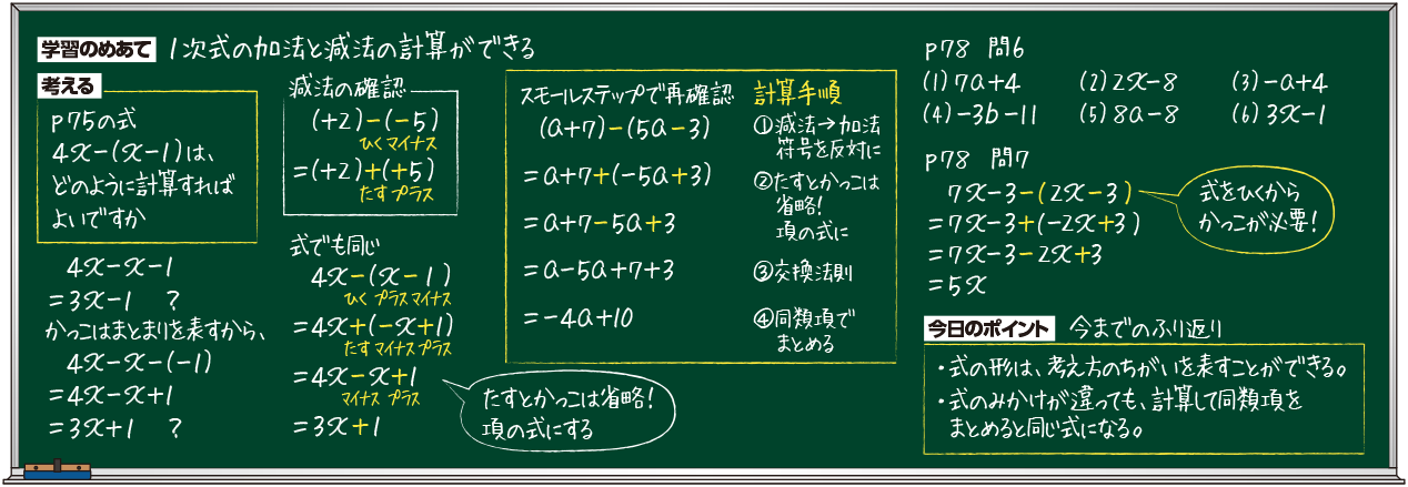 板書例