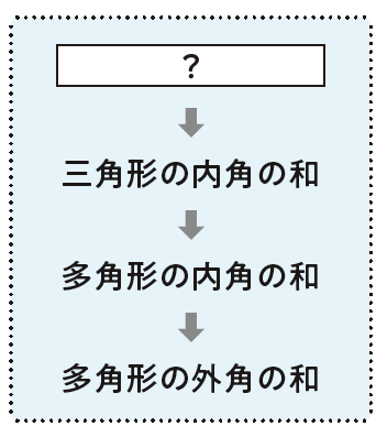 【2年4章】三角形の内角の和が180°であることの証明01