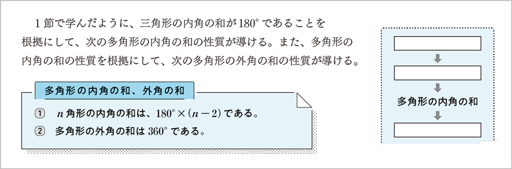 【2年4章】三角形の内角の和が180°であることの証明04