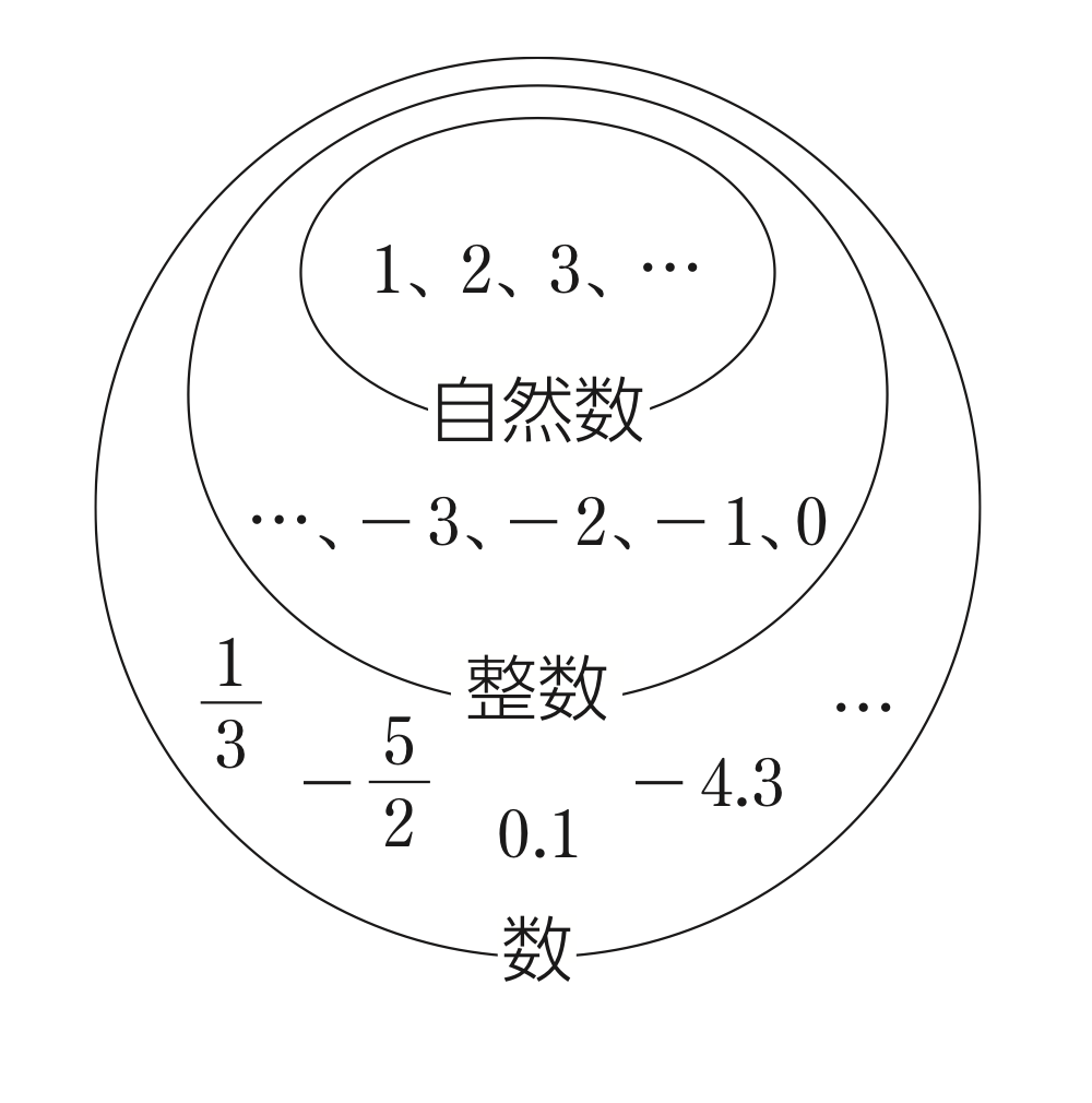 【1年1章】数の拡張02