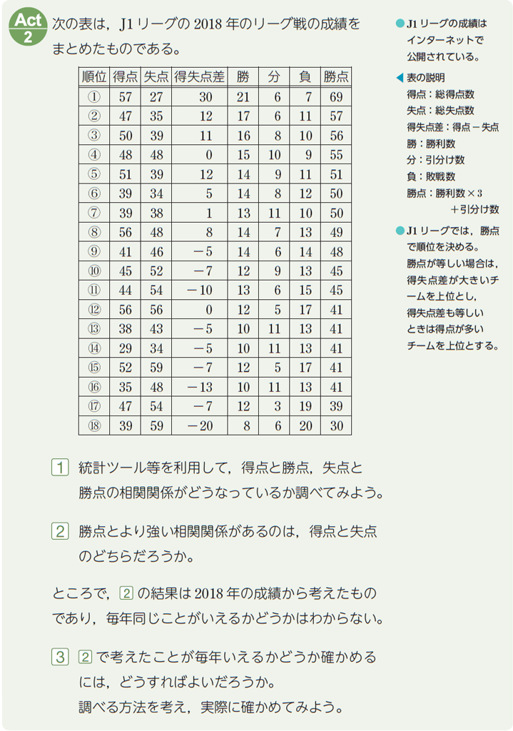 より深く理解するための活動「Act.」とは（Essenceシリーズ）05
