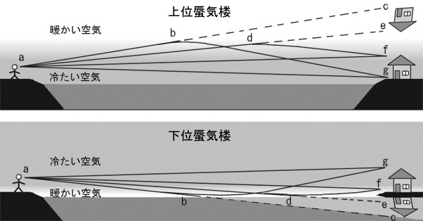 まぼろしが見える理由03