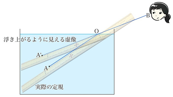 まぼろしが見える理由05