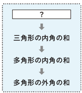 2年4章:「説明のしくみ」の意図02