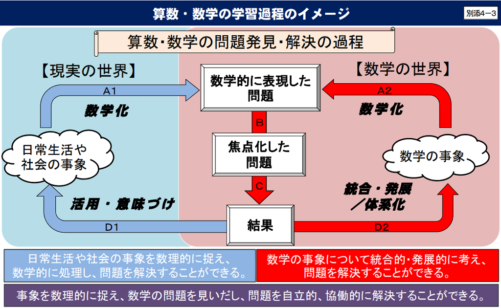 【math connect】トークセッション:生徒の数学が動き出す!発問のチカラ Vol.2 03