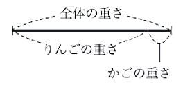 【1年3章】りんごの個数を求めてみよう03