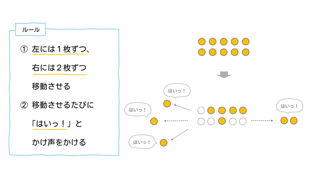 【2年2章(番外編)】テーブルマジック01