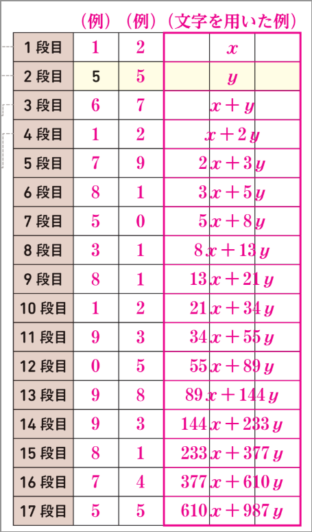 【2年1章(自由研究)】17段目のふしぎ02