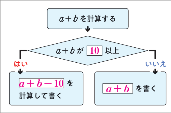 【2年1章(自由研究)】17段目のふしぎ04